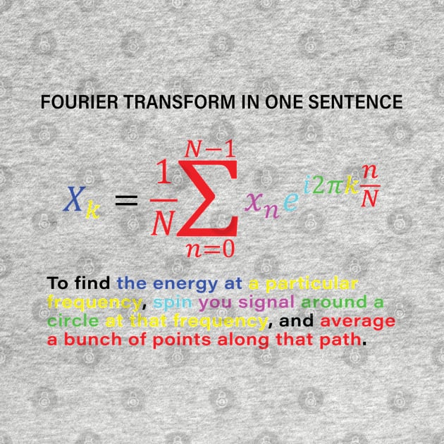 Fourier Transform Formula by ScienceCorner